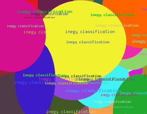 INEGY CLASSIFICATION
